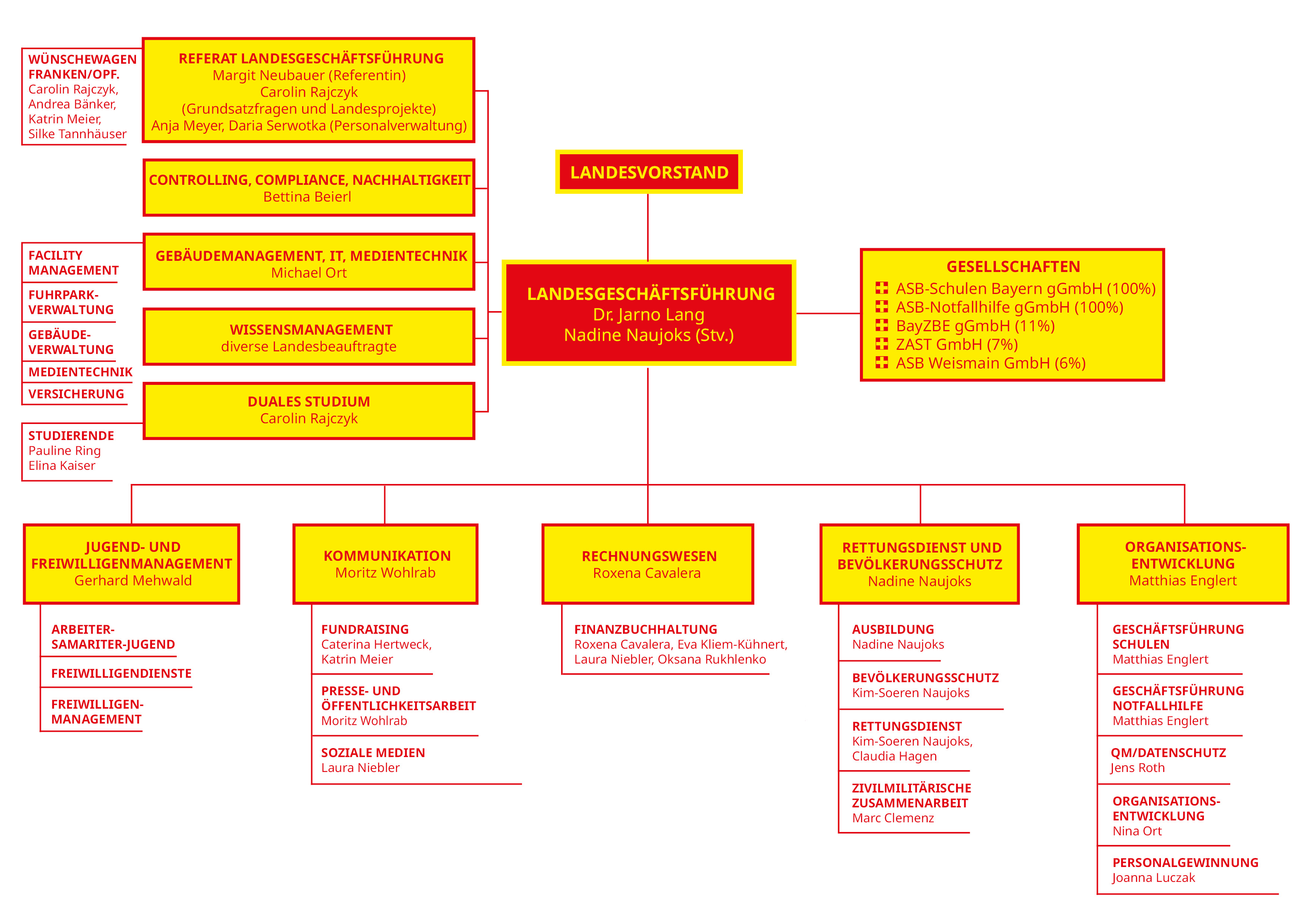 Organigramm Lgst.jpg 250729 Organigram.jpg